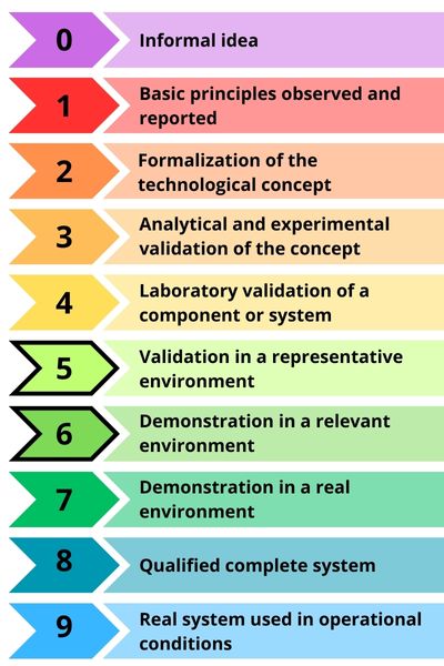 development scale