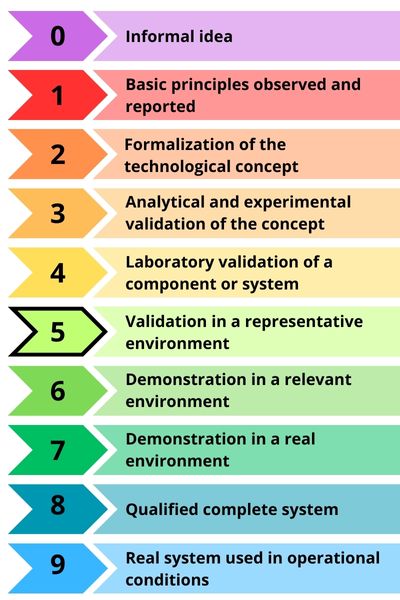 Development Scale - 5 : validation in a representative environment