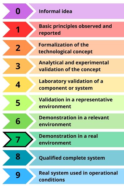 development scale